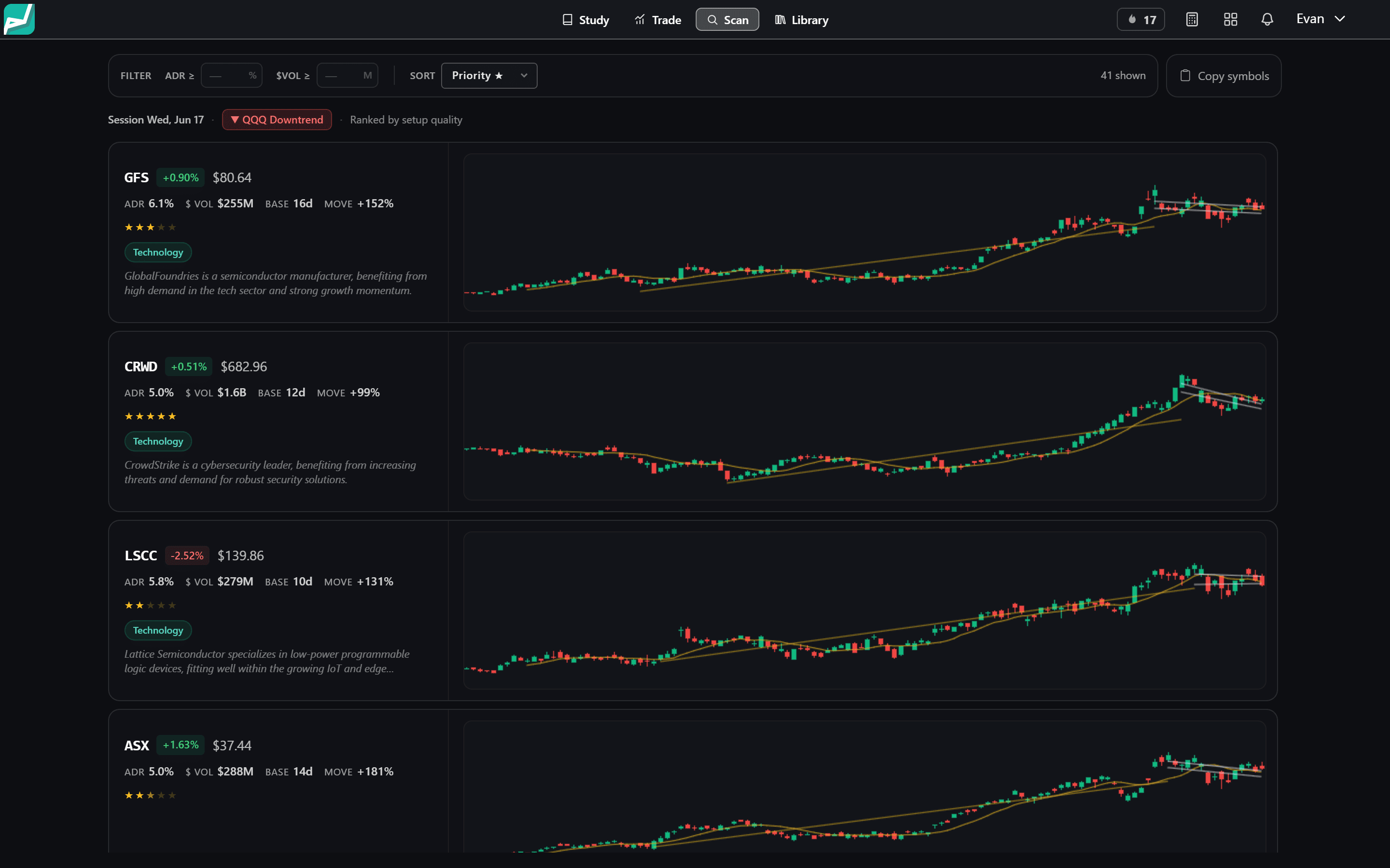 Live scanner showing ranked breakout setups with star ratings and uptrend charts